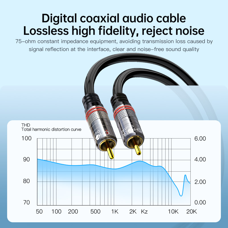 CHOSEAL RCA Cable Digital Coax - огляд і ціна Audio Home Cinema